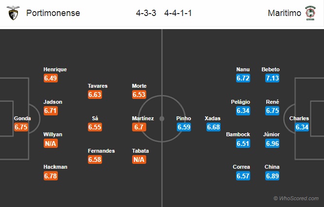 Nhận định soi kèo Portimonense vs Maritimo