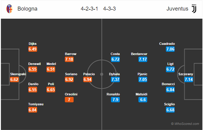 Nhận định soi kèo Bologna vs Juventus, 02h45 ngày 23/6: VĐQG Italia