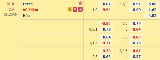 Nhận định soi kèo Lecce vs AC Milan, 0h30 ngày 23/6: VĐQG Italia