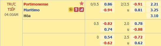 Nhận định soi kèo Portimonense vs Maritimo