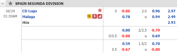Nhận định soi kèo Lugo vs Malaga, 00h30 ngày 24/6: Hạng 2 Tây Ban Nha