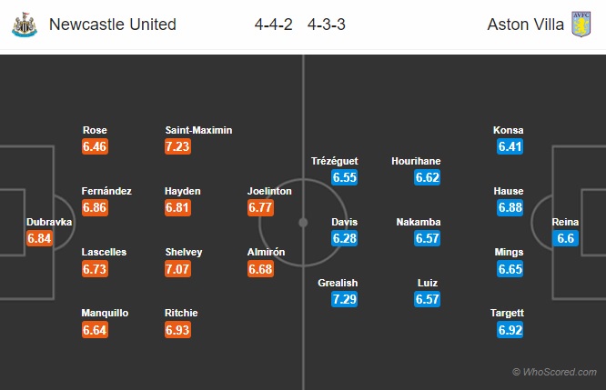 soi kèo Newcastle vs Aston Villa