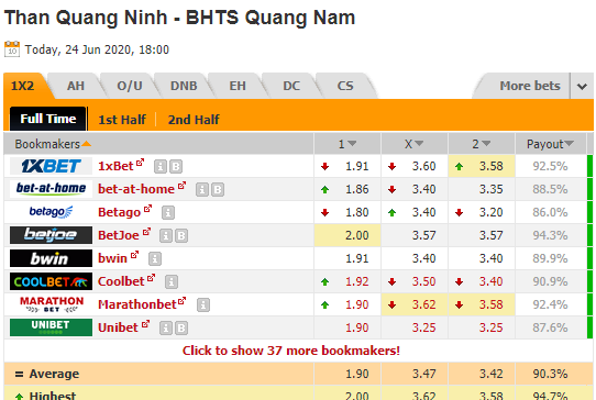 Nhận định soi kèo Quảng Ninh vs Quảng Nam, 18h00 ngày 24/6: V-League 2020