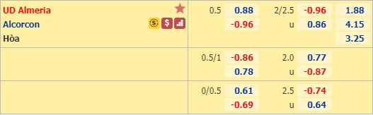 Nhận định soi kèo Almeria vs Alcorcon