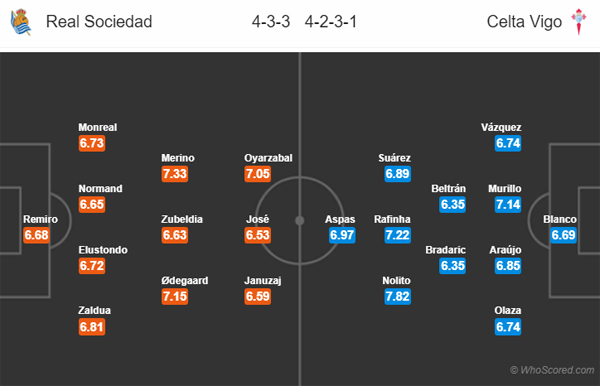 Nhận định soi kèo Sociedad vs Celta Vigo, 00h30 ngày 25/6