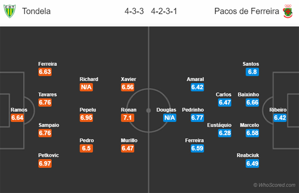Nhận định soi kèo Tondela vs Pacos Ferreira, 01h00 ngày 25/6
