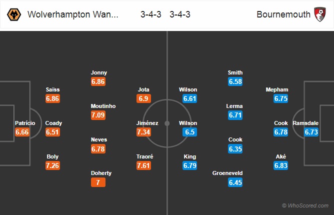 Nhận định soi kèo Wolves vs Bournemouth, 0h00 ngày 25/6: Ngoại hạng Anh