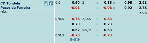 Nhận định soi kèo Tondela vs Pacos Ferreira, 01h00 ngày 25/6