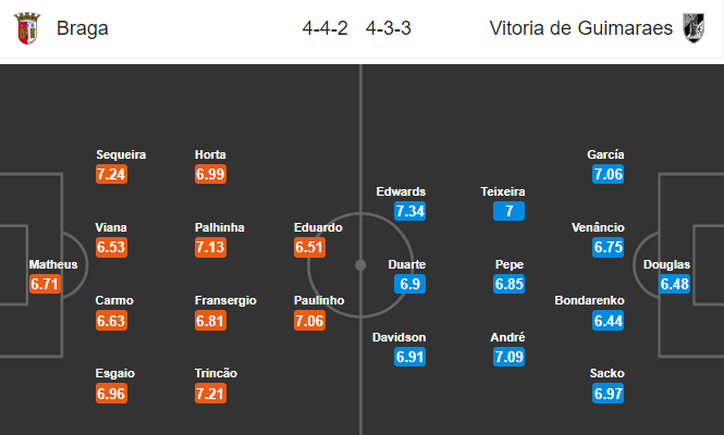 Nhận định soi kèo Braga vs Vitoria Guimaraes, 03h00 ngày 26/6: VĐQG Bồ Đào Nha