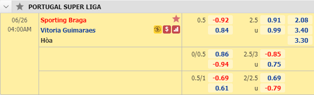 Nhận định soi kèo Braga vs Vitoria Guimaraes, 03h00 ngày 26/6: VĐQG Bồ Đào Nha