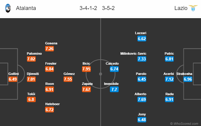 Nhận định bóng đá trận Atalanta vs Lazio trong khuôn khổ vòng 27 giải VĐQG Italia