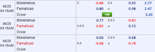 Nhận định bóng đá trận Moreirense vs Famalicao trong khuôn khổ vòng 28 giải VĐQG Bồ Đào Nha