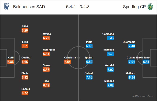 soi kèo Belenenses vs Sporting Lisbon