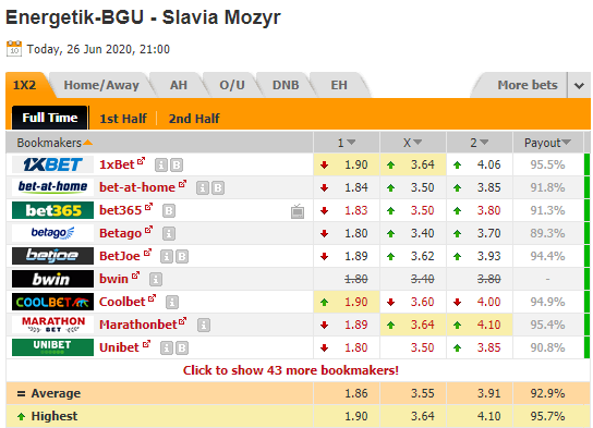 Nhận định soi kèo Energetik-BGU vs Slavia Mozyr, 21h00 ngày 26/6: VĐQG Belarus
