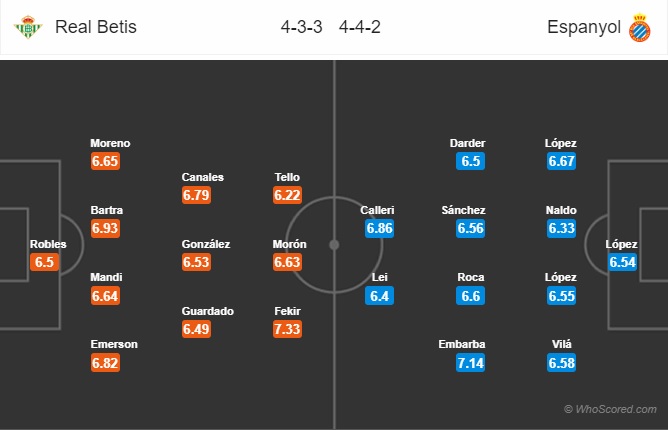 nhận định betis vs espanyol