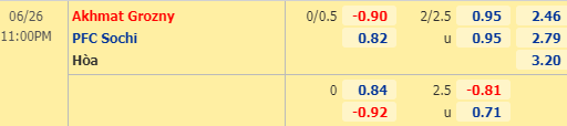 Nhận định bóng đá trận Akhmat Grozny vs Sochi trong khuôn khổ vòng 24 giải VĐQG Nga