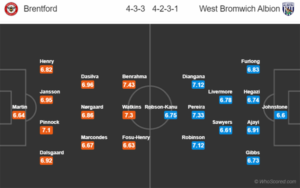 Nhận định soi kèo Brentford vs West Brom, 01h45 ngày 27/6