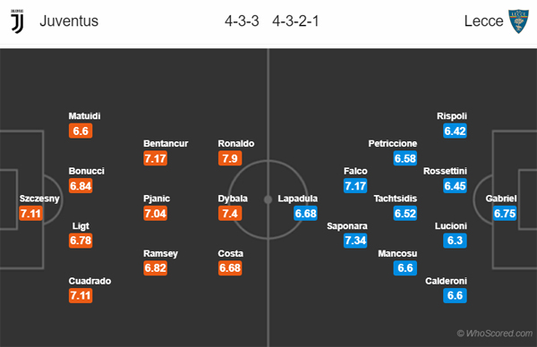 Nhận định soi kèo Juventus vs Lecce, 02h45 ngày 27/6