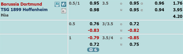 Nhận định soi kèo Dortmund vs Hoffenheim, 20h30 ngày 27/6