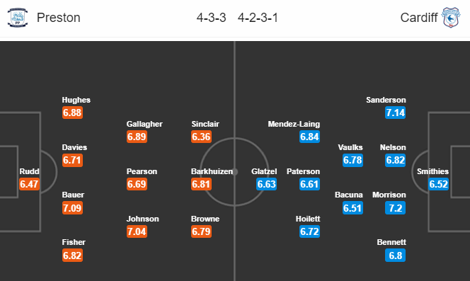 Nhận định soi kèo Preston vs Cardiff, 18h30 ngày 27/6: Hạng nhất Anh