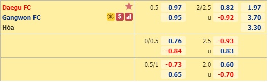 Nhận định soi kèo Daegu vs Gangwon