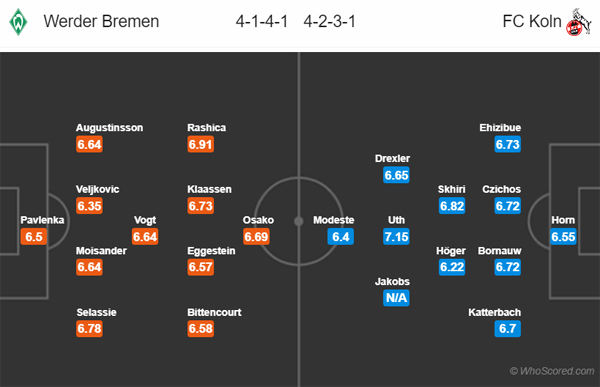 Nhận định soi kèo Bremen vs FC Koln, 20h30 ngày 27/6