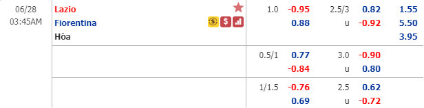 Nhận định soi kèo Lazio vs Fiorentina, 02h45 ngày 28/6: VĐQG Italia