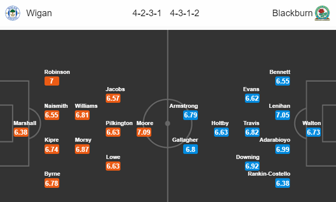 Nhận định soi kèo Wigan vs Blackburn, 21h00 ngày 27/6: Hạng nhất Anh