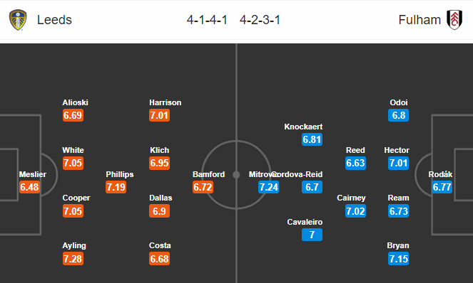 Nhận định bóng đá trận Leeds Utd vs Fulham trong khuôn khổ vòng 39 giải Hạng nhất Anh