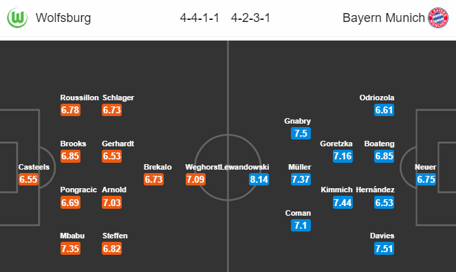 Nhận định bóng đá trận Wolfsburg vs Bayern Munich trong khuôn khổ vòng 34 giải VĐQG Đức