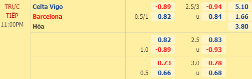 Nhận định bóng đá trận Celta Vigo vs Barcelona trong khuôn khổ vòng 32 giải VĐQG Tây Ban Nha
