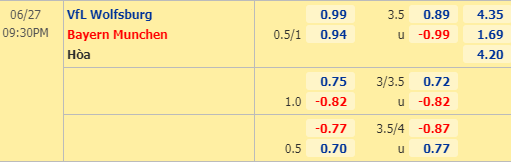 Nhận định bóng đá trận Wolfsburg vs Bayern Munich trong khuôn khổ vòng 34 giải VĐQG Đức