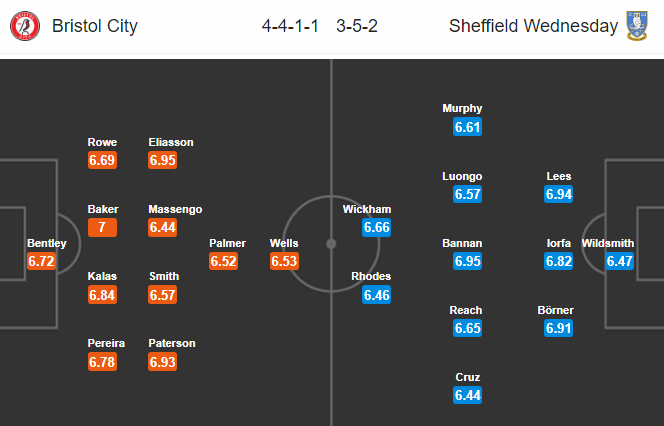 Nhận định bóng đá Bristol City vs Sheffield Wed, 18h00 ngày 28/6: Hạng nhất Anh