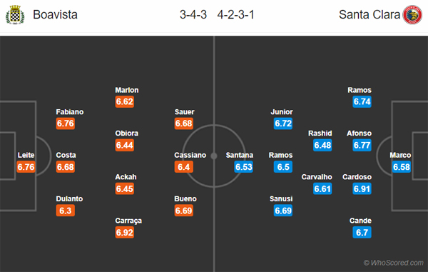 Nhận định soi kèo Boavista vs Santa Clara, 03h00 ngày 29/6