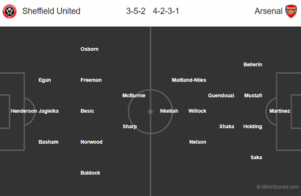 Nhận định soi kèo Sheffield Utd vs Arsenal, 19h00 ngày 28/6