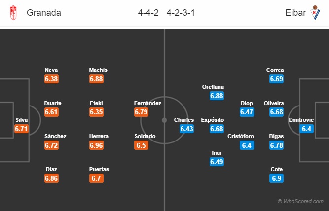 soi kèo Granada vs Eibar