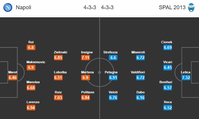 Nhận định soi kèo Napoli vs Spal, 00h30 ngày 29/6: VĐQG Italia