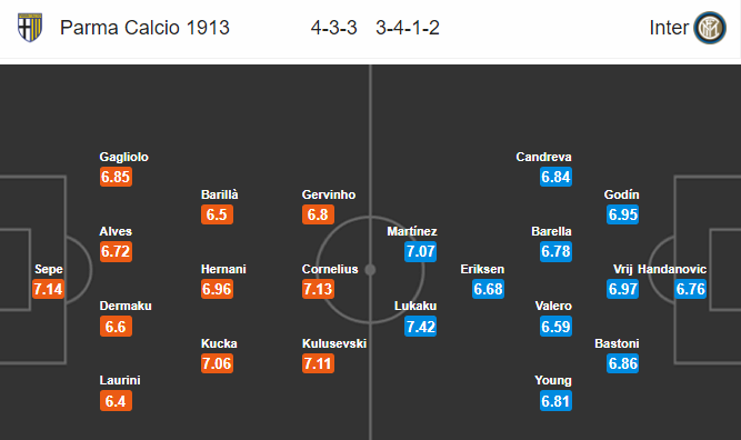 Nhận định soi kèo Parma vs Inter Milan, 02h45 ngày 29/6: VĐQG Italia