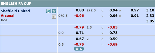 Nhận định soi kèo Sheffield Utd vs Arsenal, 19h00 ngày 28/6