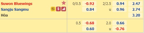 Nhận định soi kèo Suwon Bluewings vs Sangju Sangmu