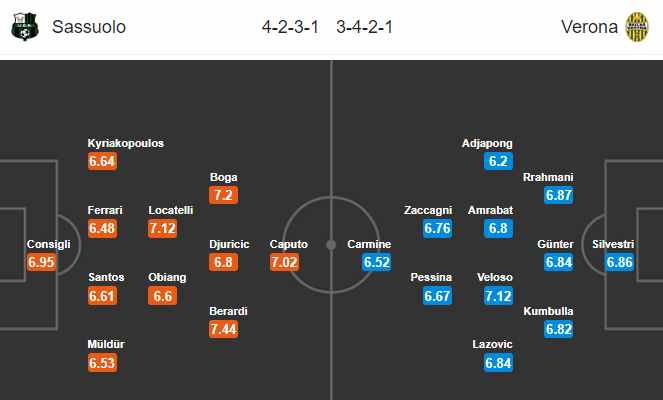 Nhận định bóng đá trận Sassuolo vs Verona trong khuôn khổ vòng 28 giải VĐQG Italia