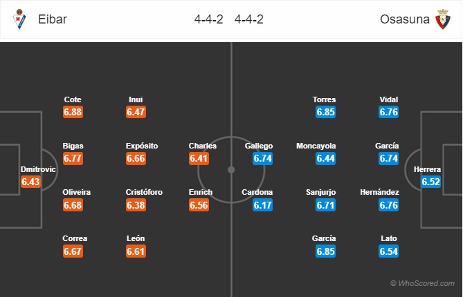 soi kèo eibar vs osasuna