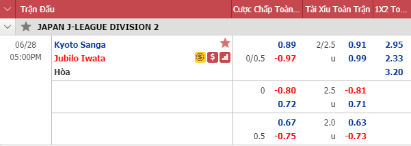 Nhận định soi kèo Kyoto Sanga vs Jubilo Iwata, 16h00 ngày 28/6: Hạng 2 Nhật Bản