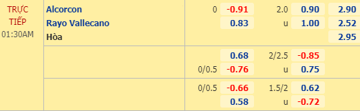 Nhận định bóng đá trận Alcorcon vs Vallecano trong khuôn khổ vòng 36 giải Hạng 2 Tây Ban Nha