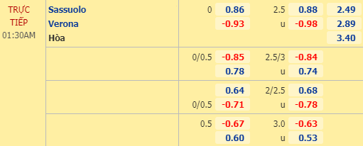 Nhận định bóng đá trận Sassuolo vs Verona trong khuôn khổ vòng 28 giải VĐQG Italia