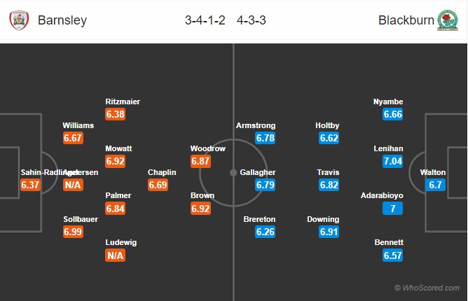 soi kèo Barnsley vs Blackburn