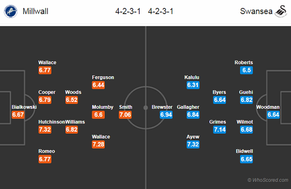 Nhận định soi kèo Millwall vs Swansea, 23h00 ngày 30/6