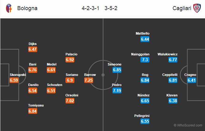 Nhận định soi kèo Bologna vs Cagliari, 0h30 ngày 2/7: Giải VĐQG Italia