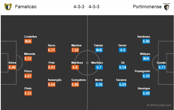 Nhận định soi kèo Famalicao vs Portimonense, 23h00 ngày 30/6: VĐQG Bồ Đào Nha