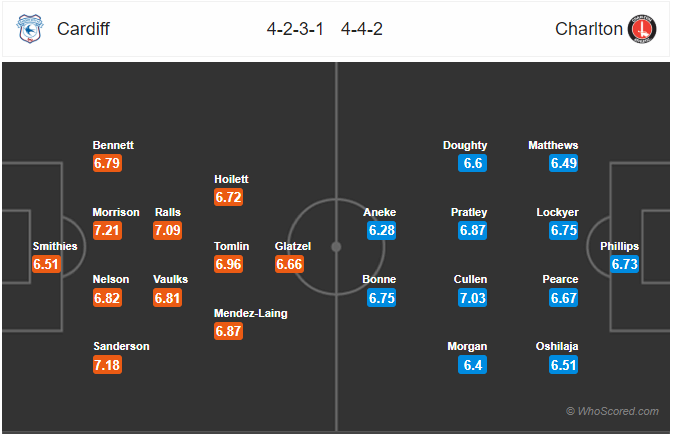 Nhận định soi kèo Cardiff vs Charlton, 00h00 ngày 01/7: Hạng nhất Anh